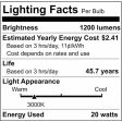 Satco 20w LED Commercial Track Head White Cylinder 24 Degree Beam Angle 120v Online